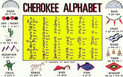 How Many Letters Are In The Alphabets Of The World